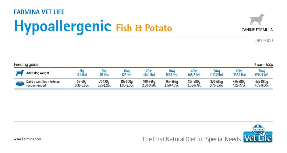 Vet Life Natural DietT Dog Hypoallergenic Fish & Potato